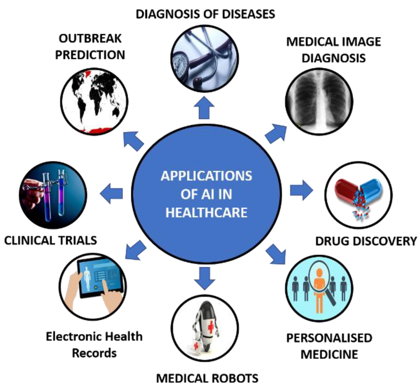 ai in healthcare industry