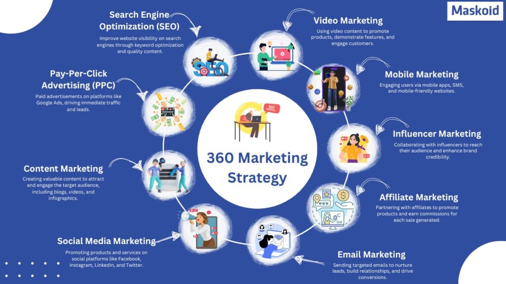 Affiliate marketing strategy