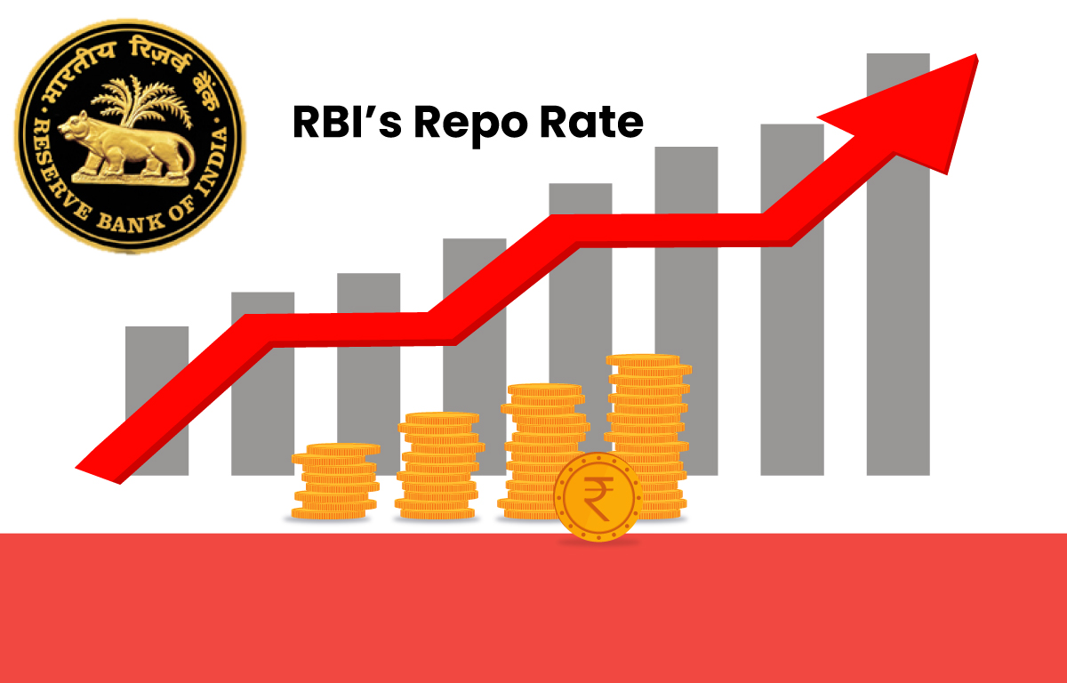 Repo Rate Today (2025): Meaning, Current RBI Repo Rate, and Impact on Loans & Inflation