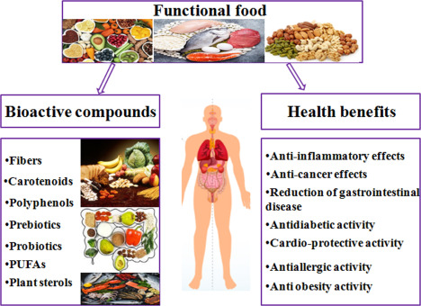 best healthy foods